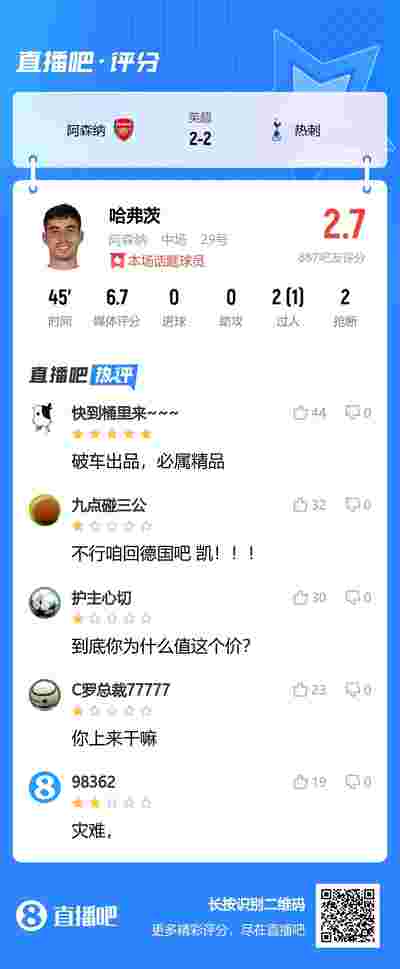 佛罗伦萨客场不敌桑普多利亚