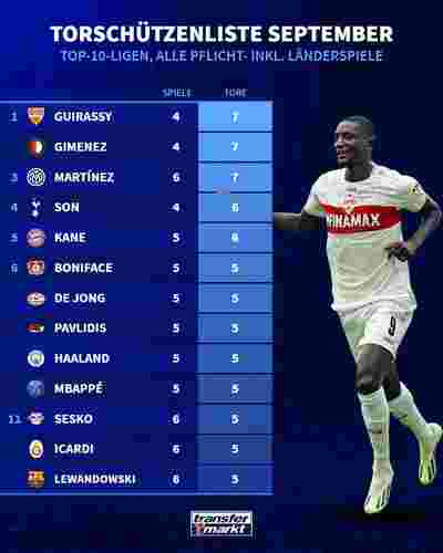 阿森纳年轻小将再创佳绩，助球队取三分