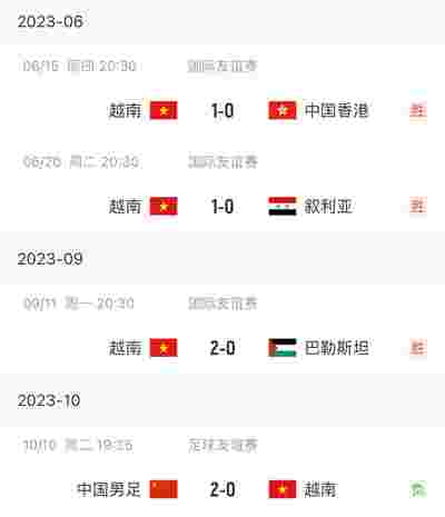 沃特福德对抗布伦特福德，争取保级希望