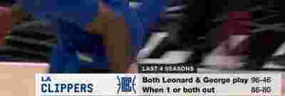 灰熊主场击败太阳，取得三连胜