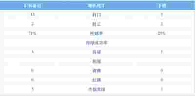罗马与拉齐奥德比战前瞻：谁能笑到最后？