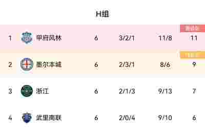 那不勒斯中场被罚下场