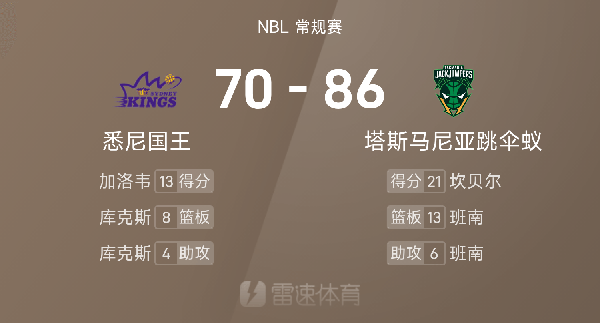 NBL战报：坎贝尔21分，跳伞蚁86-70轻取悉尼国王
