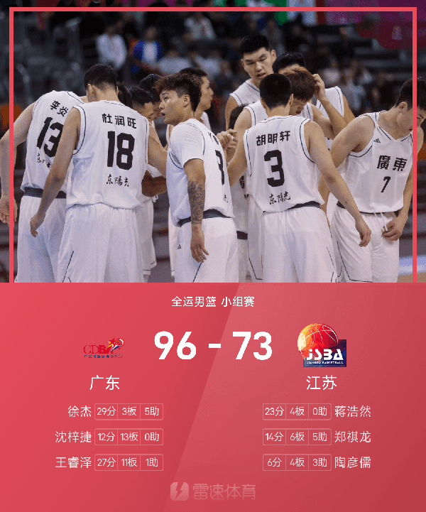 全运男篮战报：徐杰29分，广东96-73逆转大胜江苏